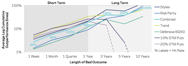 diversified portfolio