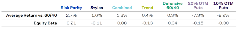 portfolio performance