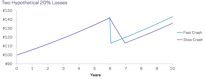 tail risk hedging