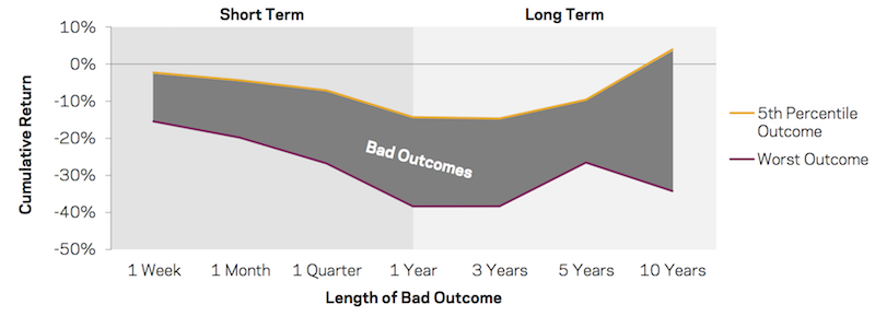 portfolio drawdowns