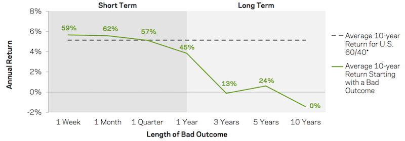 tail risk hedging strategies