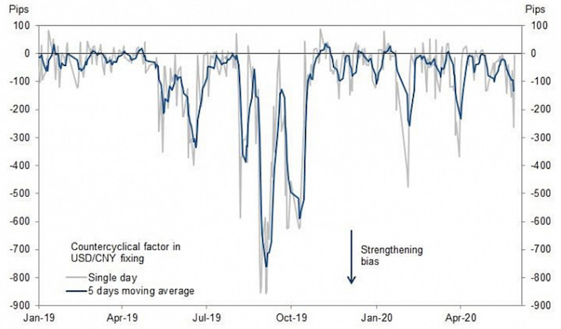 countercyclical factor