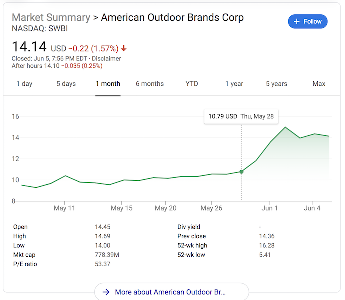 firearms stocks