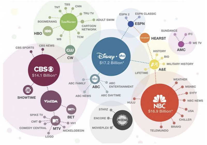 us media networks