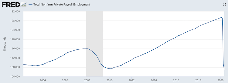 private payroll employment