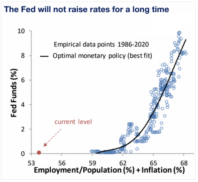 fed monetary policy