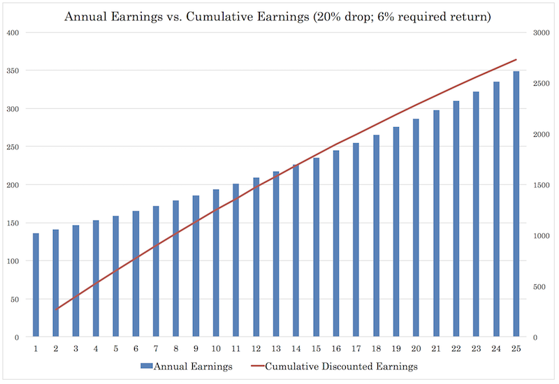 spx earnings