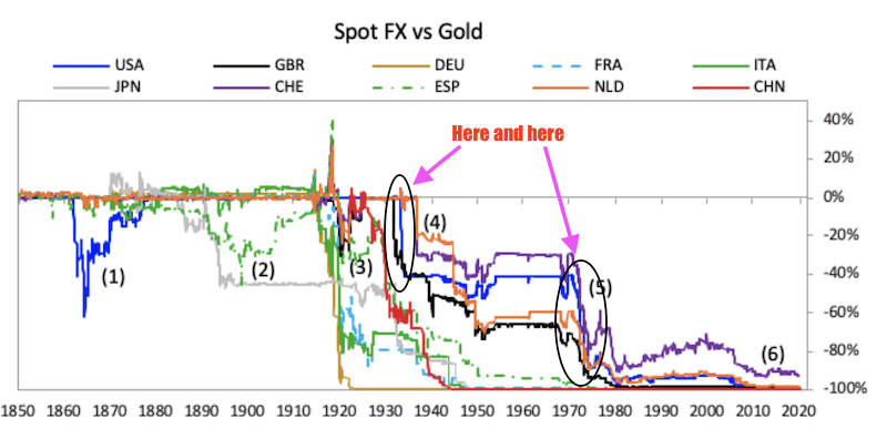 spot fx vs gold