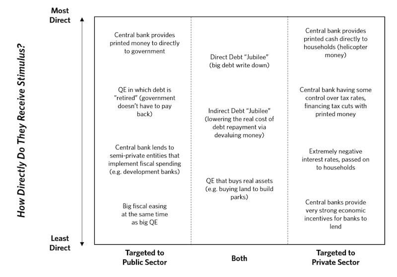 modern monetary theory