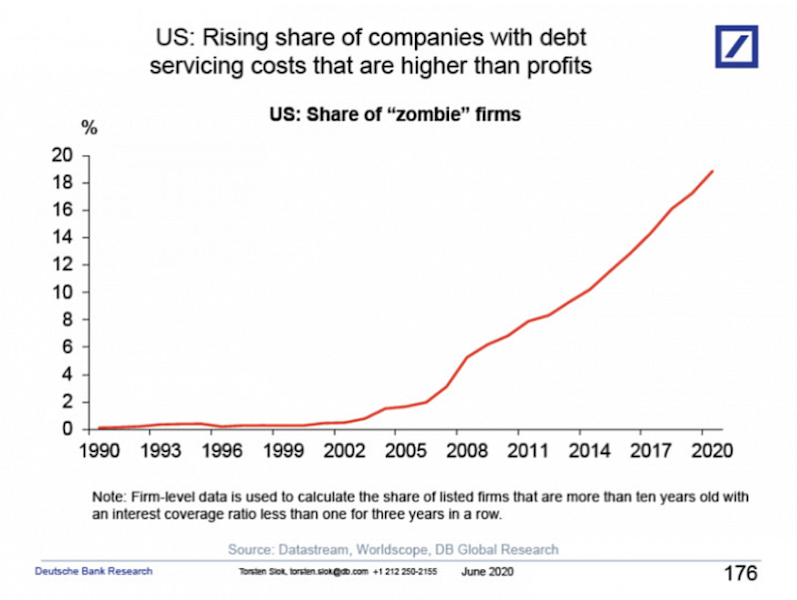 zombie companies