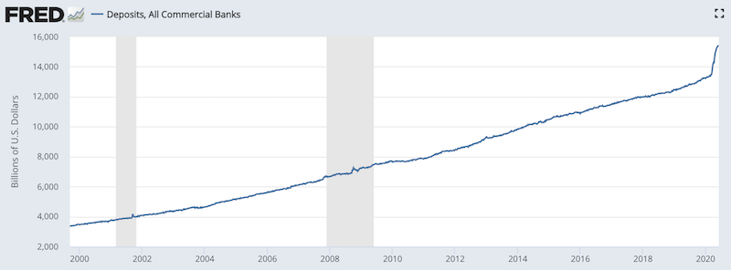 bank deposits