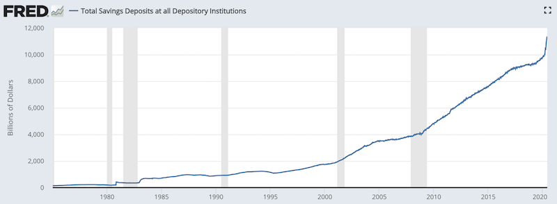 savings deposits