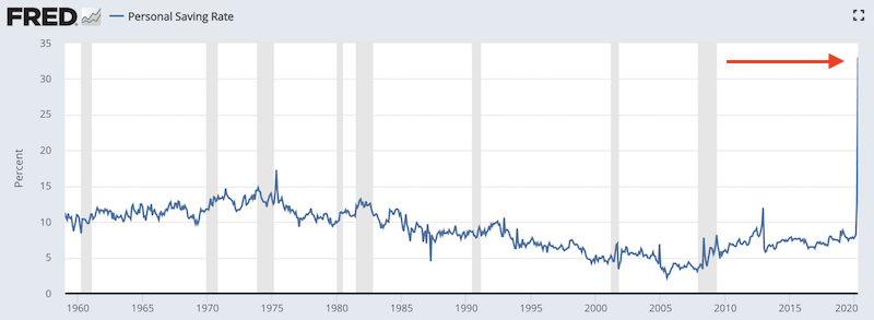 personal savings rate