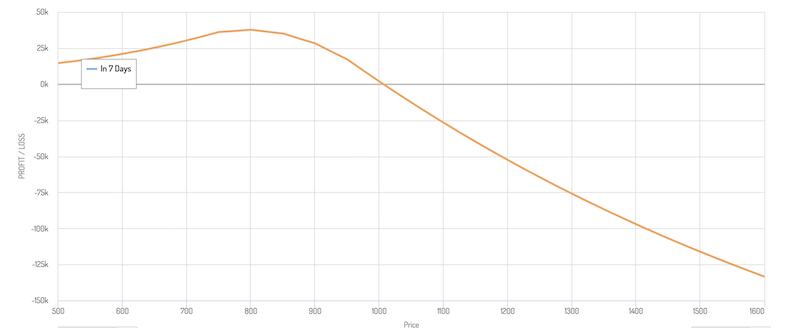 options payoff diagram