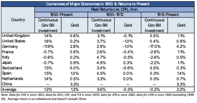 gold vs fiat