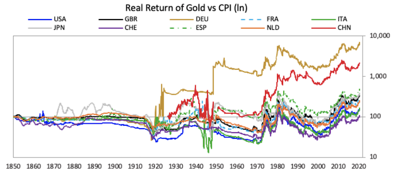 fx vs gold