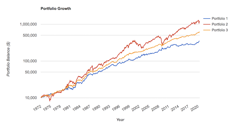 portfolio returns