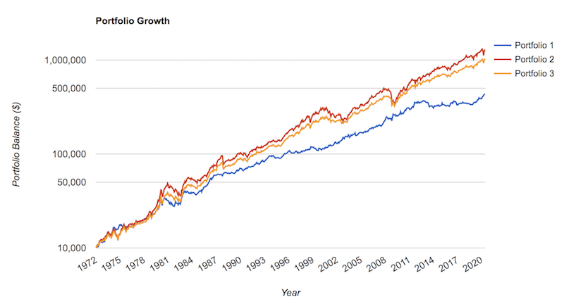 investing in gold