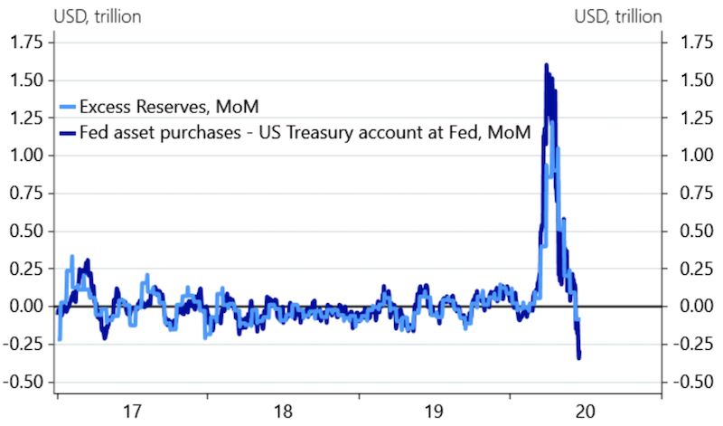 dollar recession