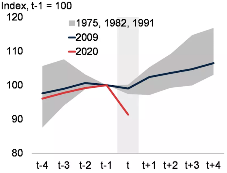 Oil demand 2020