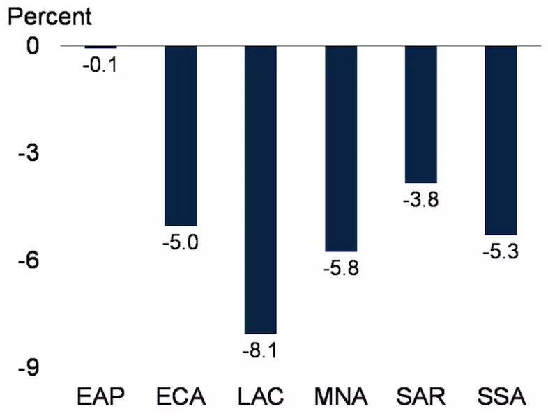 emerging frontier growth