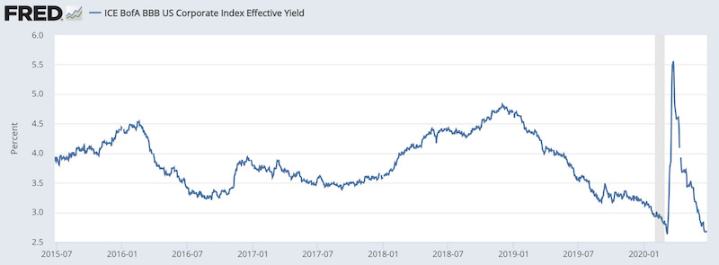 bbb yield