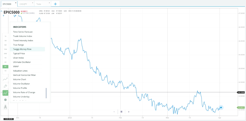 Spectre.ai trading chart