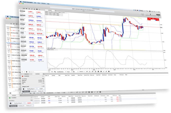 ThinkTrader platform