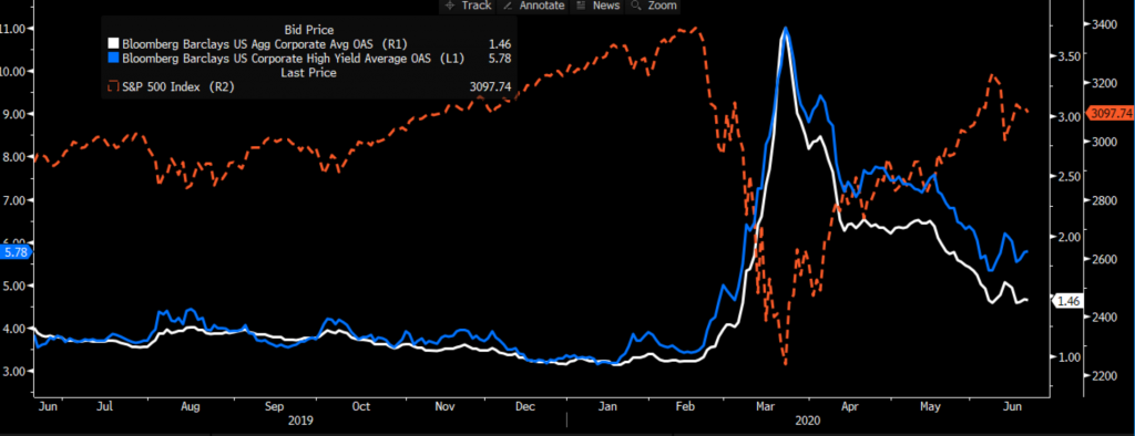 Bid price US Agg Yield