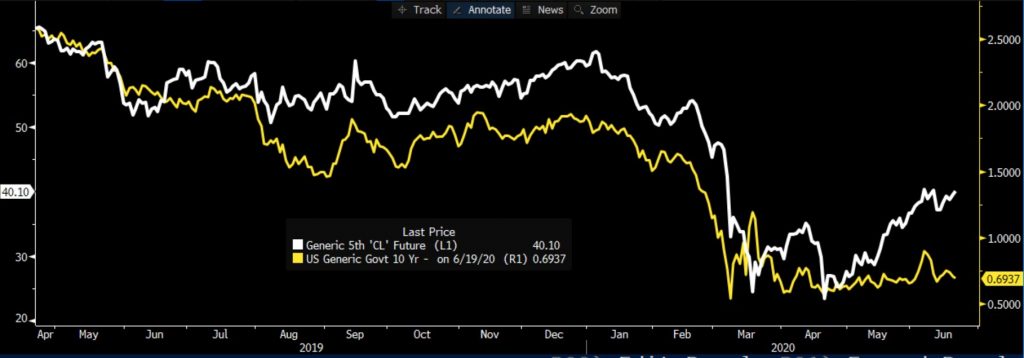 Copper vs Oil