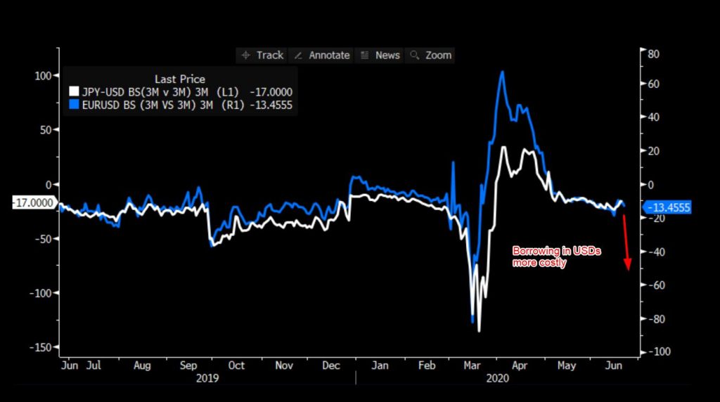 JPYUSD EURUSD