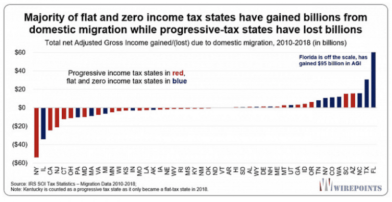 Wealth Tax and the Stock Market
