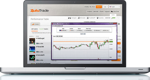 AAAFX ZuluTrade platform