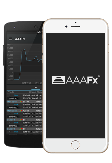AAAFx mobile trading