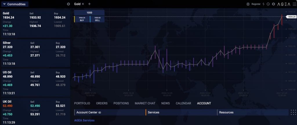 AGEA investing platform