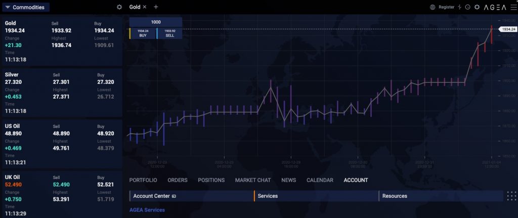 Agea Trade platform