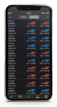 Axiory mobile app trading screen
