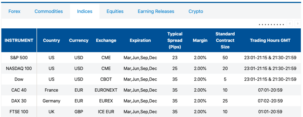 CMTrading stock indices and spreads