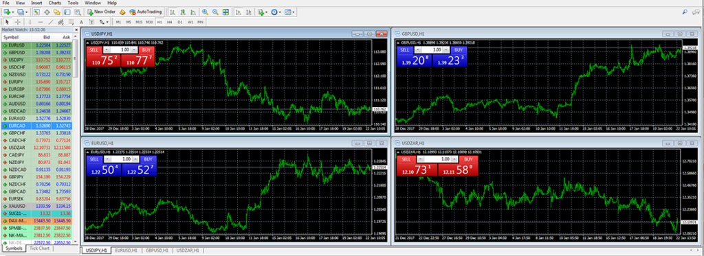 How does CM Trading work?