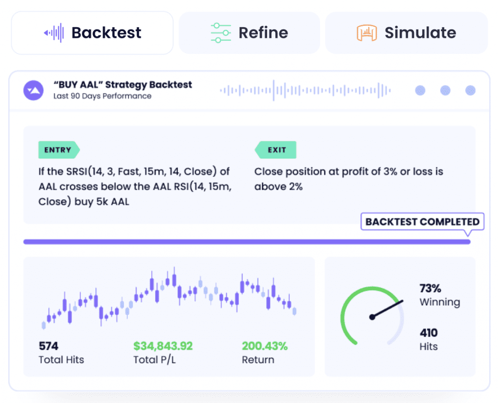 Capitalise.ai tool at Eightcap, showing backtest for AAL buy order