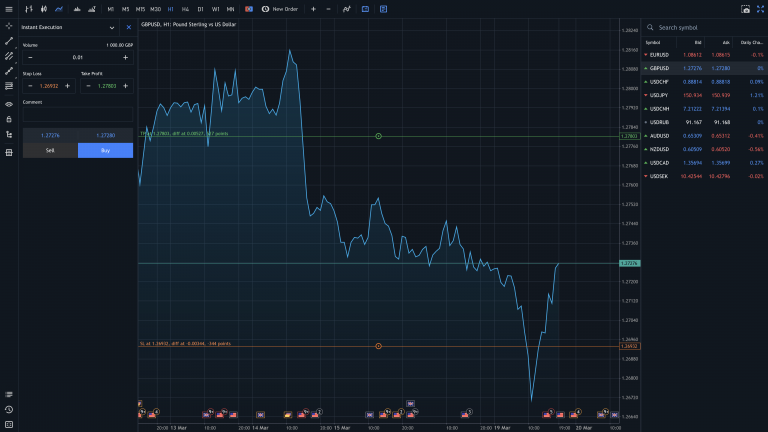 Eightcap Review