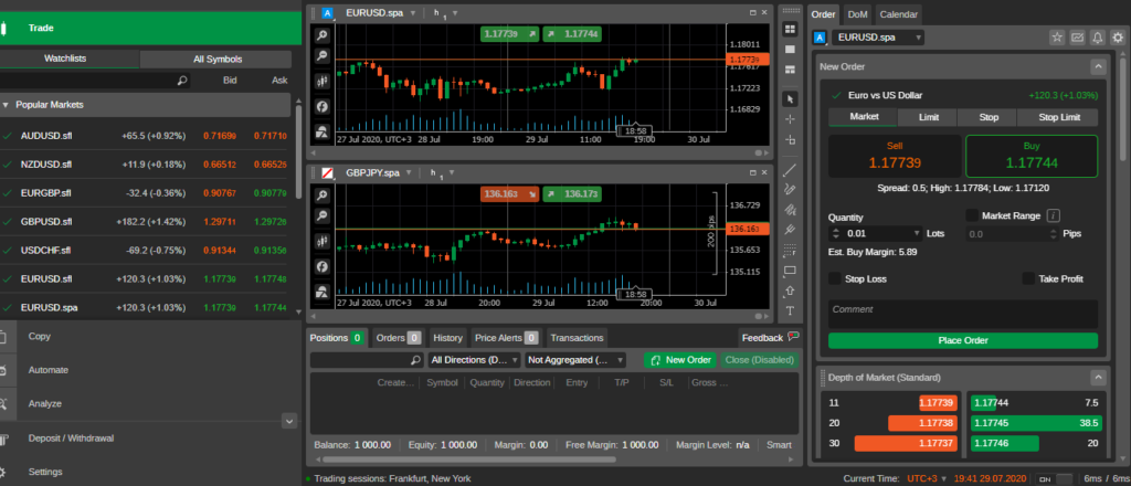 FXPIG cTrader platform