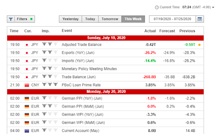 Financika economic calendar