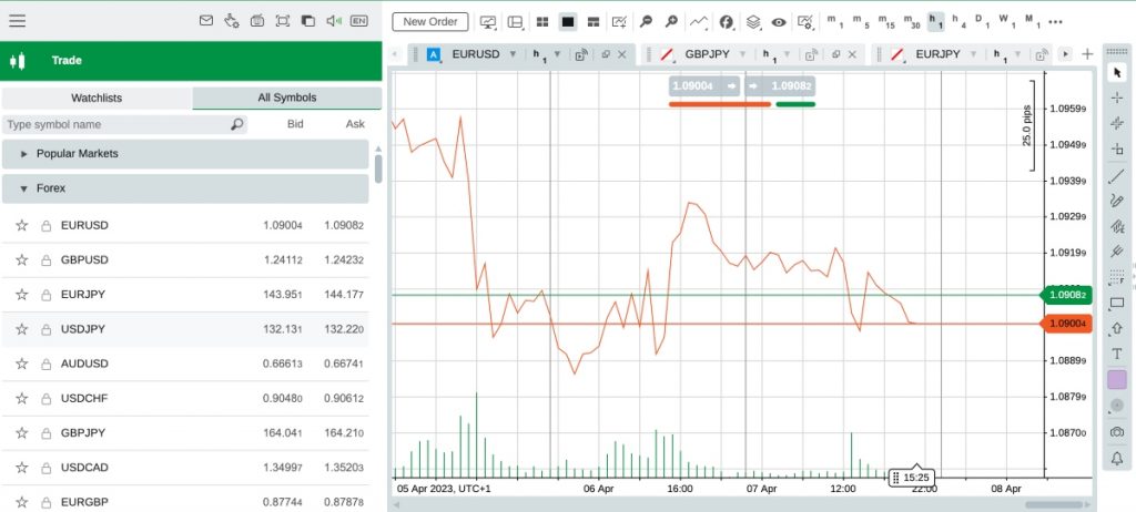 Fondex cTrader platform