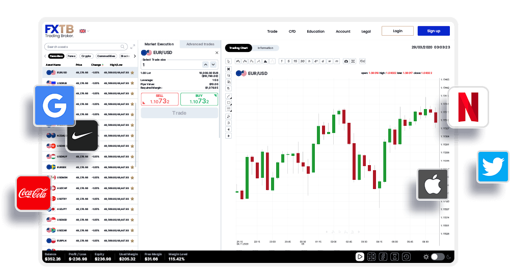 ForexTB platform review