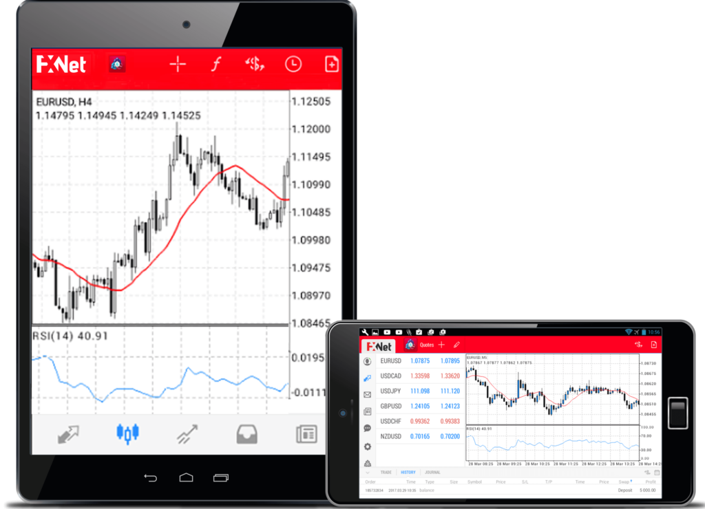 FxNet mobile app