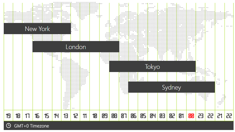 GKFX forex trading hours