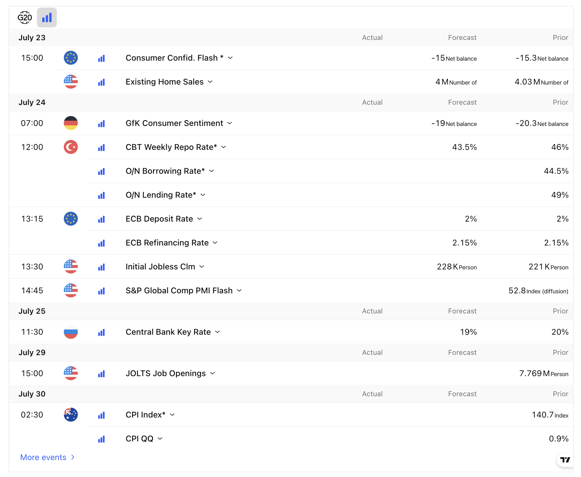 Economic calendar at GO Markets