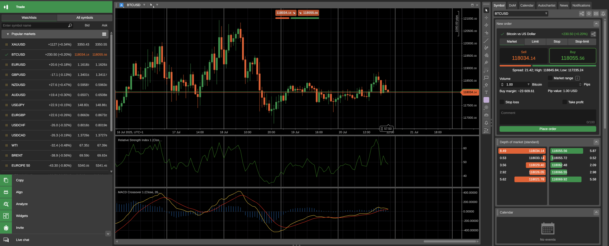 cTrader software at GO Markets broker