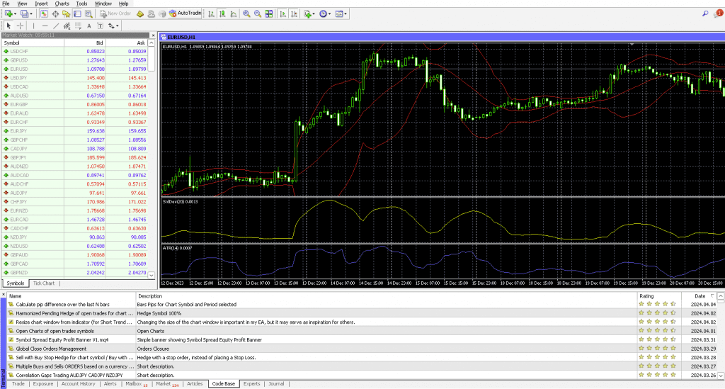 MetaTrader 4 web platform at Hantec, showing EURUSD chart